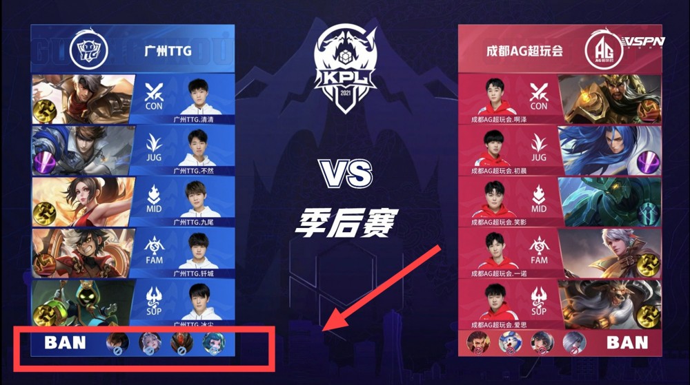 减少了被对 减少了被对