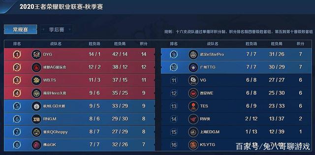 还带来了一